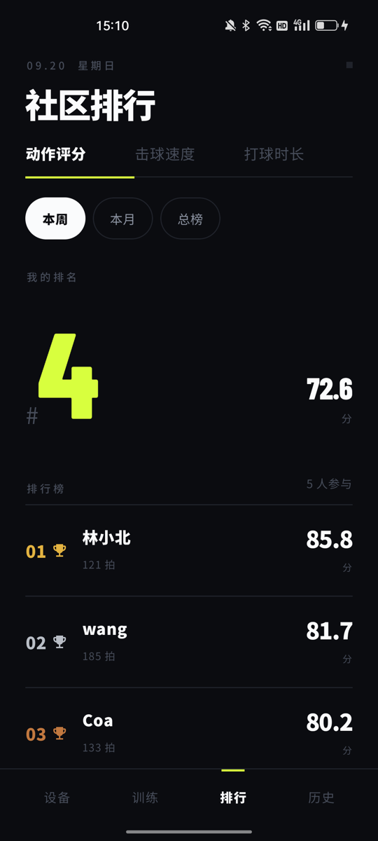 社区排行页