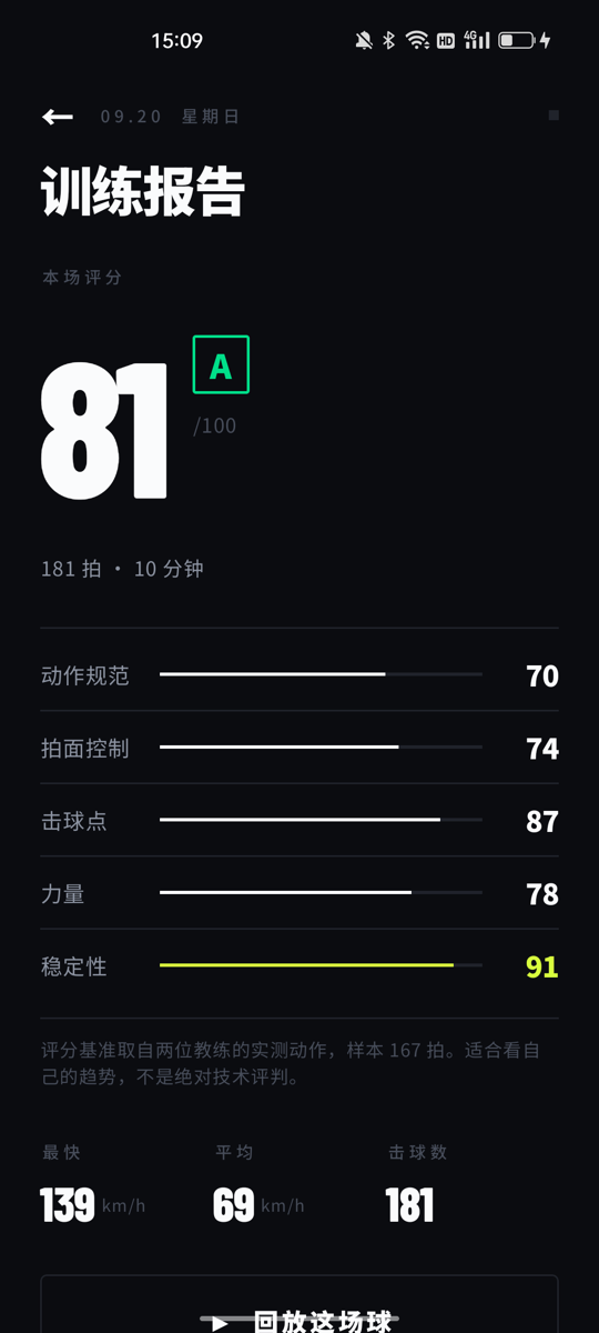 训练报告页：本场评分与五个维度